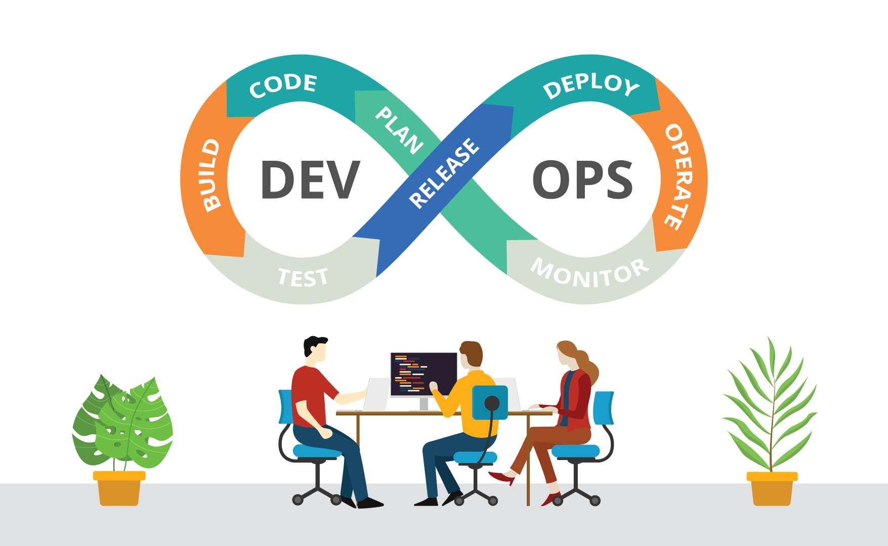 comprendre-le-devops